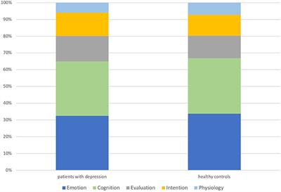 Do Patients With Depression Prefer Literal or Metaphorical Expressions for Internal States? Evidence From Sentence Completion and Elicited Production